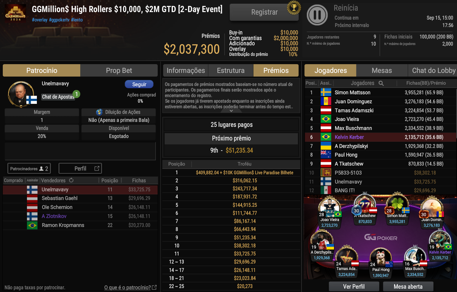 GGPoker GGMillion$ High Rollers US$ 10.000 13set2026
