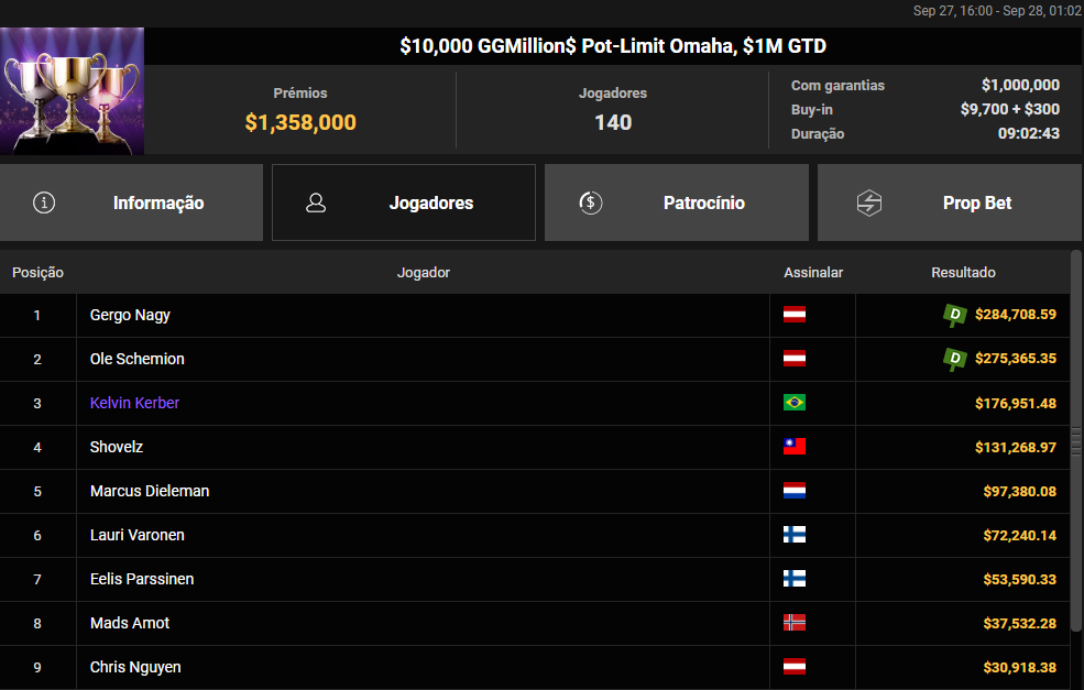 US$ 10.000 GGMillion$ Pot-Limit Omaha