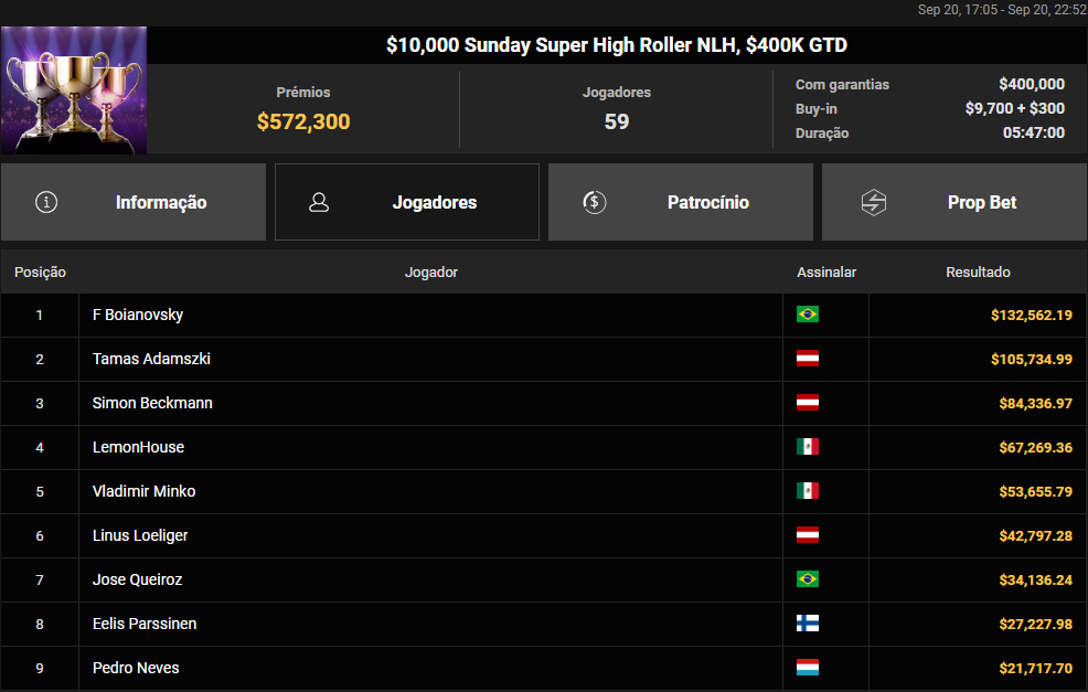 GGPoker US$ 10.000 Sunday Super High Roller NLH 20.09.2026