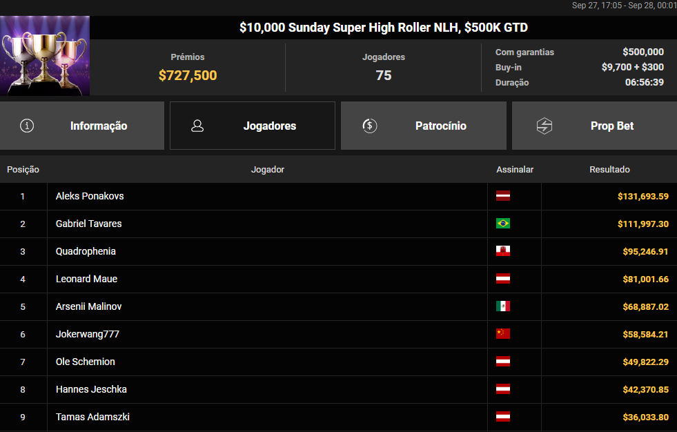 US$ 10.000 Sunday Super High Roller NLH