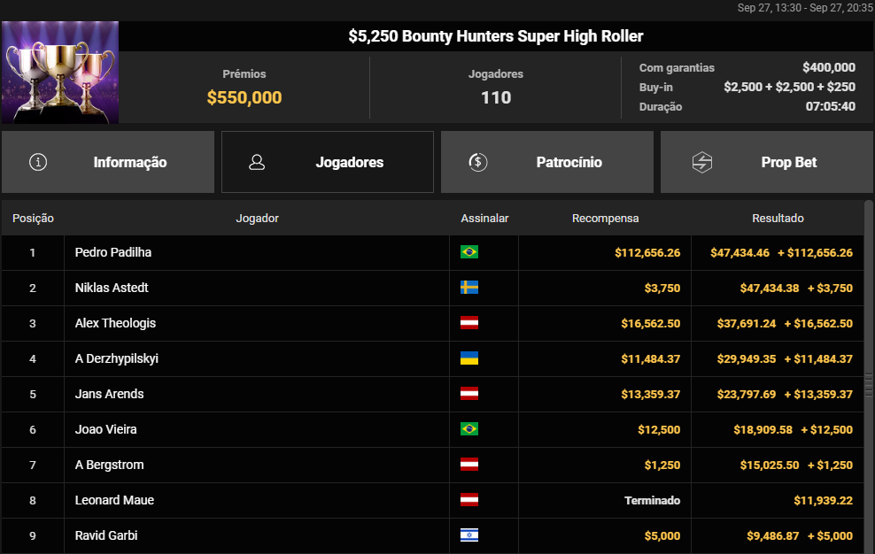 US$ 5.250 Bounty Hunters Super High Roller