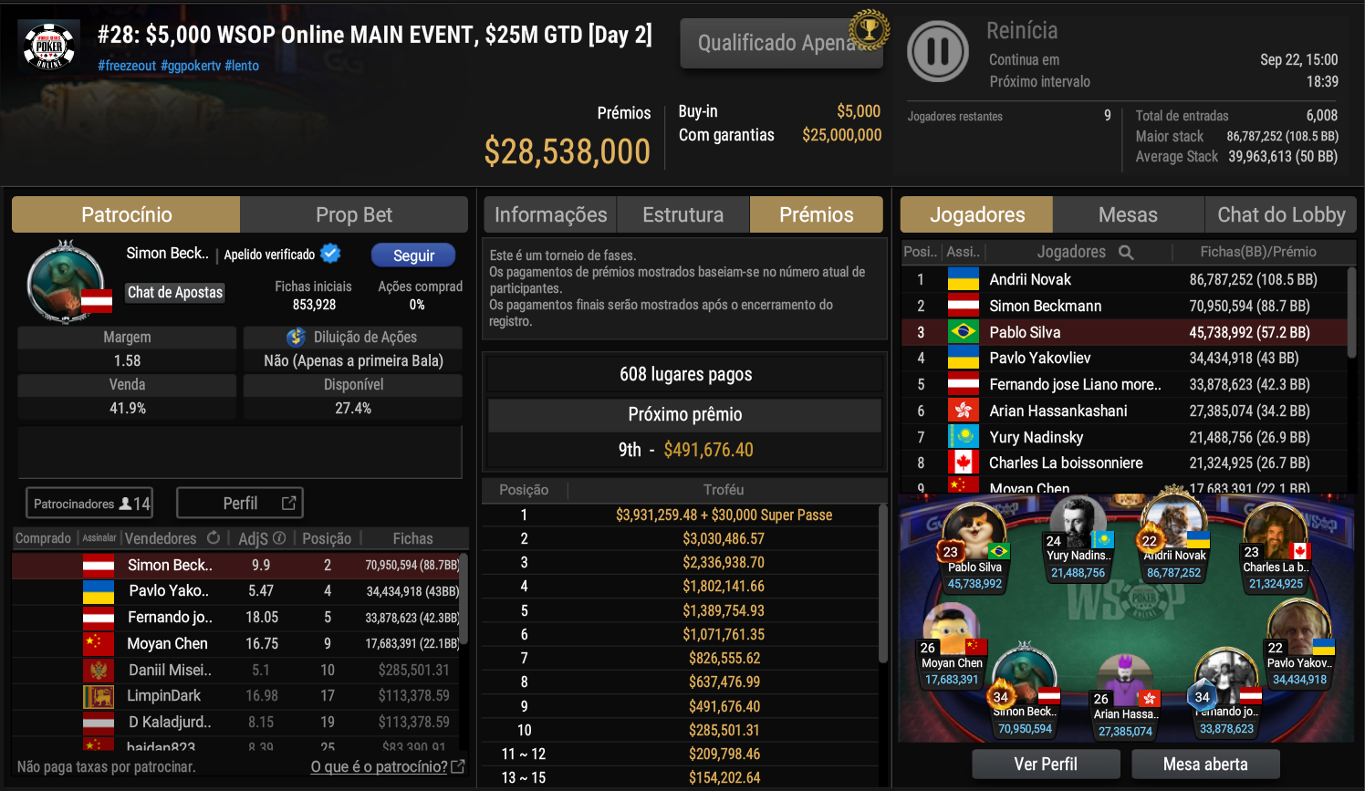 GGPoker US$ 5000 WSOP Online Main Event 21set26