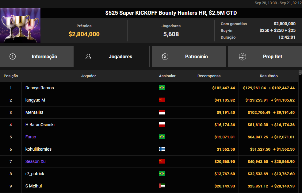 US$ 525 Super KICKOFF Bounty Hunters HR