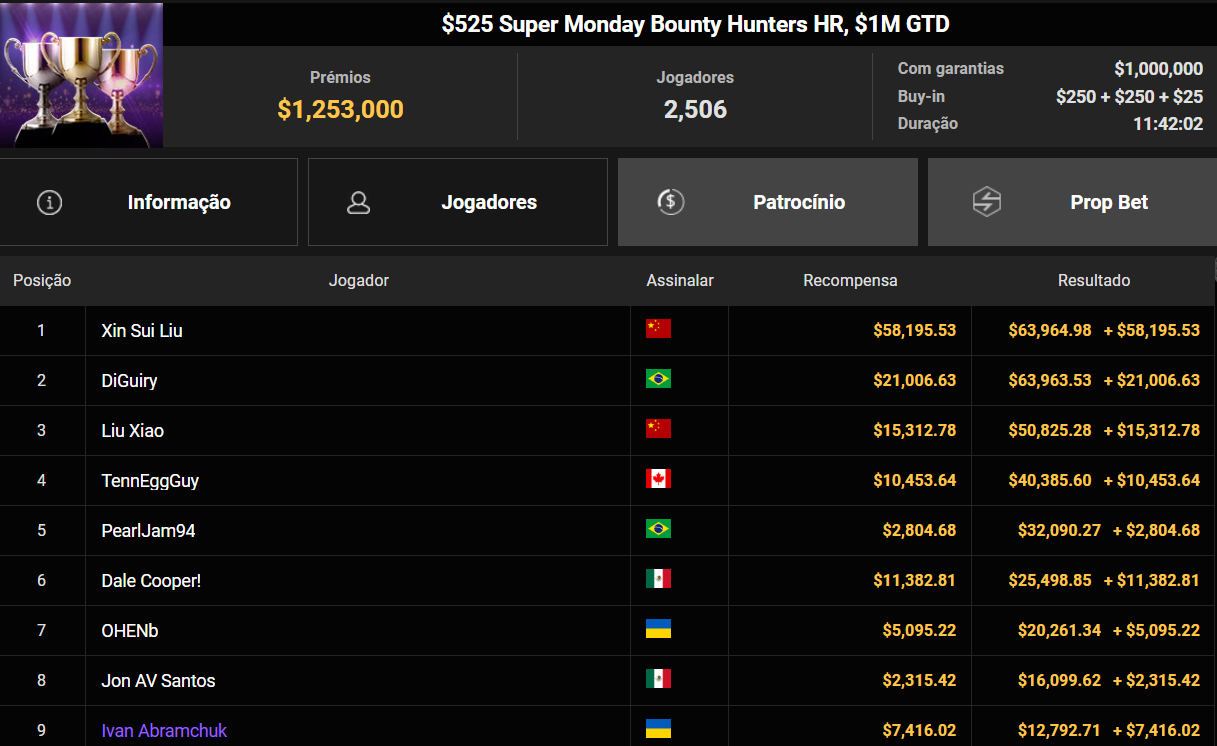 GGPoker US$ 525 Super Monday Bounty Hunters HR 28set26