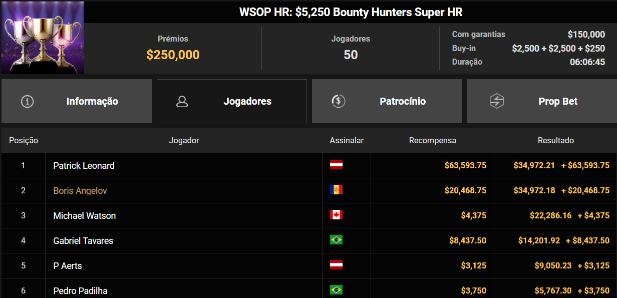 GGPoker US$ 5250 Bounty Hunters Super HR 31ago26