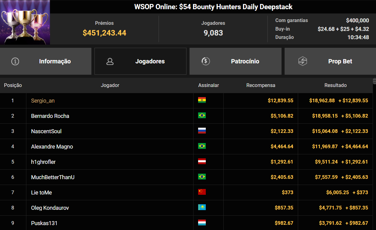 GGPoker US$ 54 Bounty Hunters Daily Deepstack 17set26