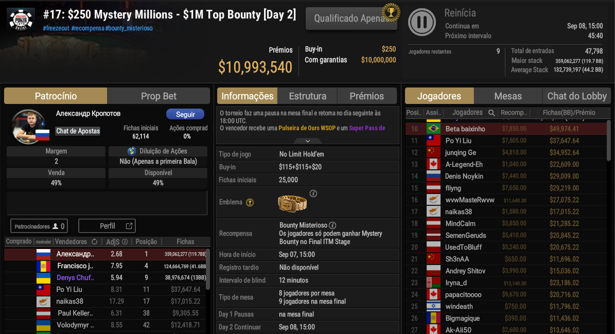 WSOP #17 US$ 250 Mystery Millions