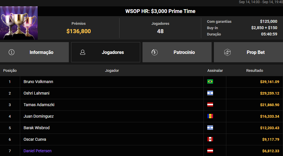 WSOP HR US$ 3.000 Prime Time