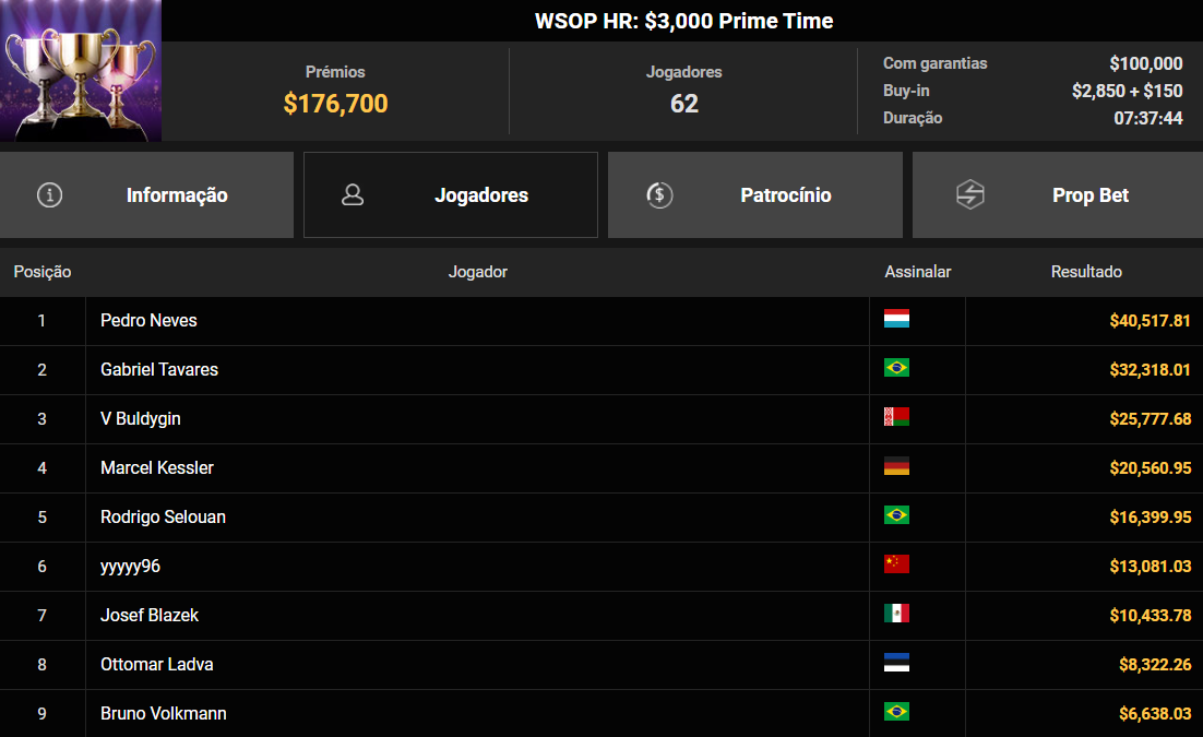 GGPoker WSOP HR US$ 3.000 Prime Time 17set2026