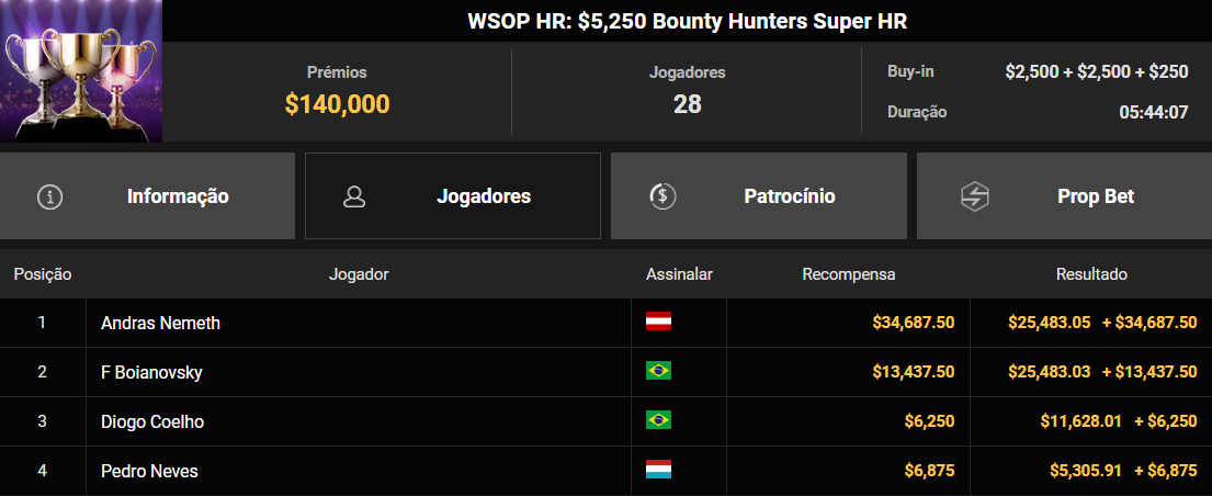 GGPoker WSOP HR US$ 5.250 Bounty Hunters Super HR 15set2026