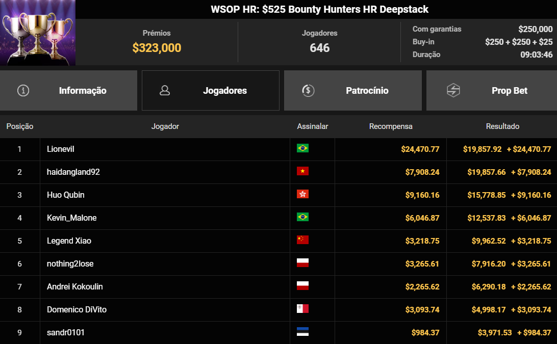 GGPoker WSOP HR US$ 525 Bounty Hunters HR Deepstack 02set2026