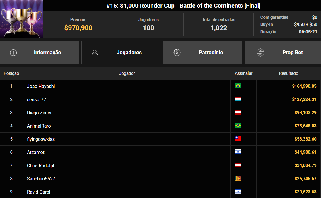 GGPoker WSOP Online #15 US$ 1.000 Rounder Cup - Battle of the Continents [Final] 06set2026