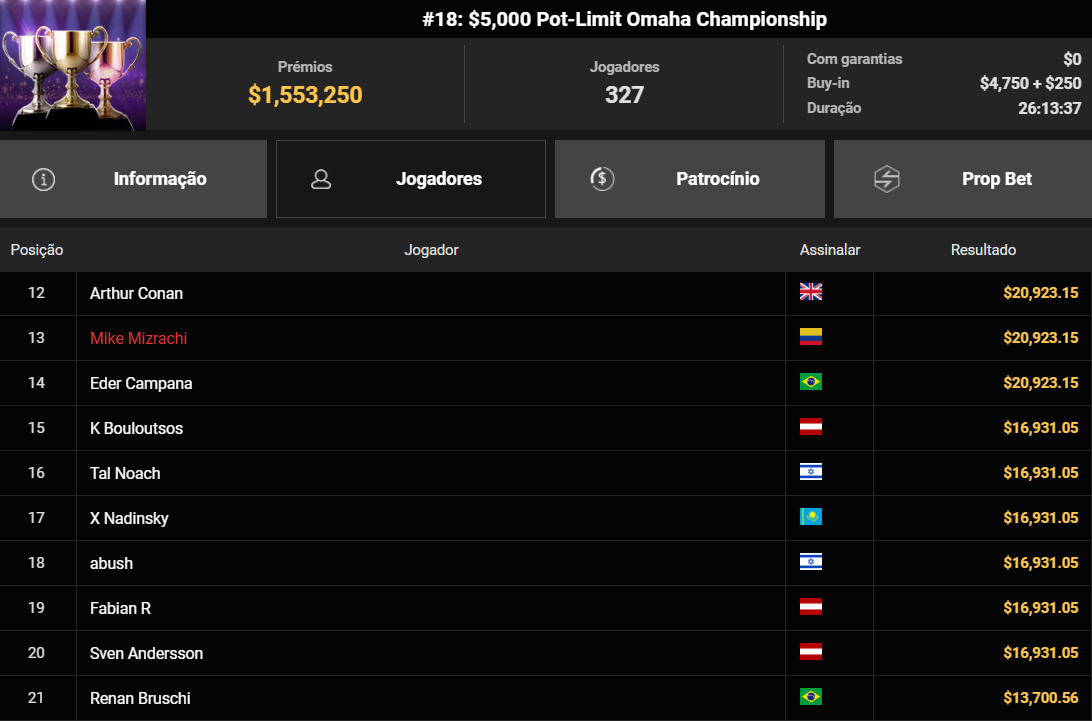 GGPoker WSOP Online #18 US$ 5.000 Pot-Limit Omaha Championship 09set2026