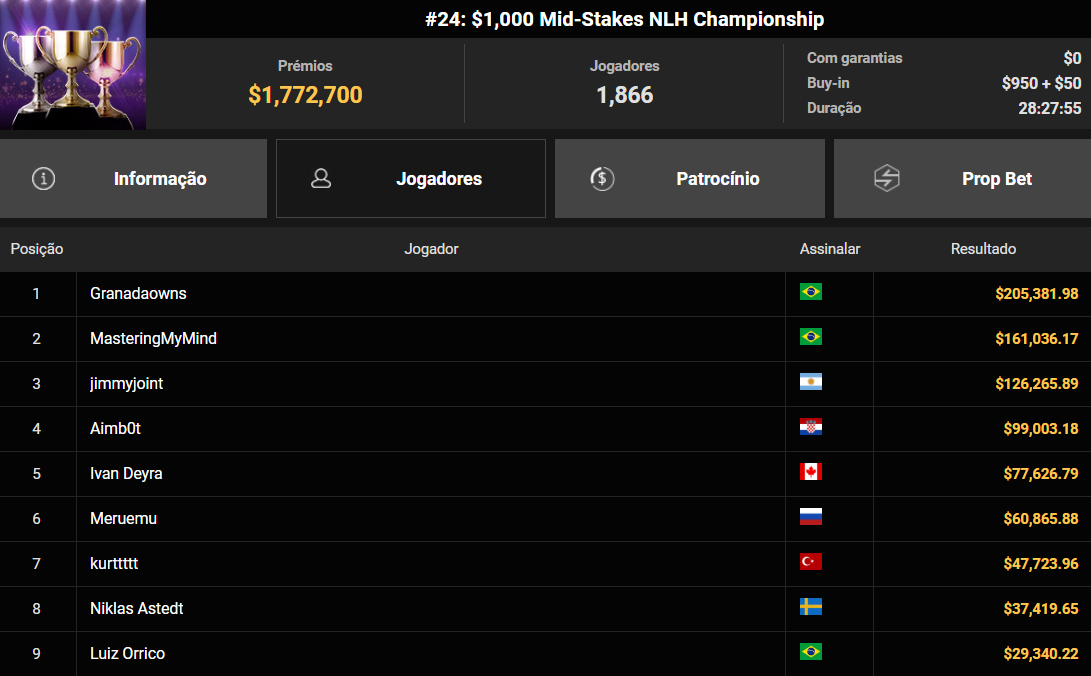 GGPoker WSOP Online #24 US$ 1.000 Mid-Stakes NLH Championship 16set2026