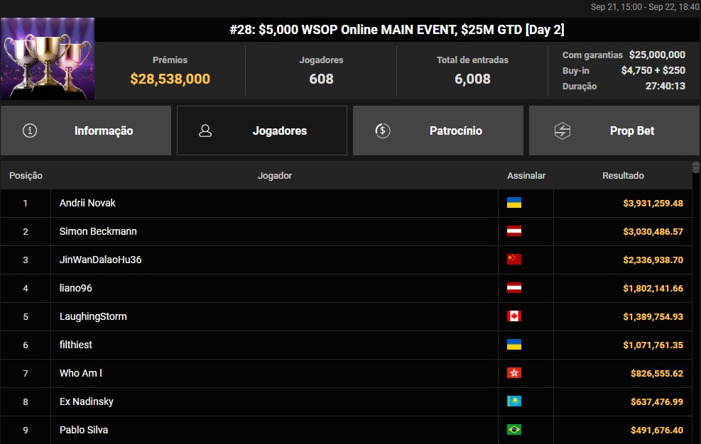 WSOP Online #28 (US$ 5.000 WSOP Online Main Event)