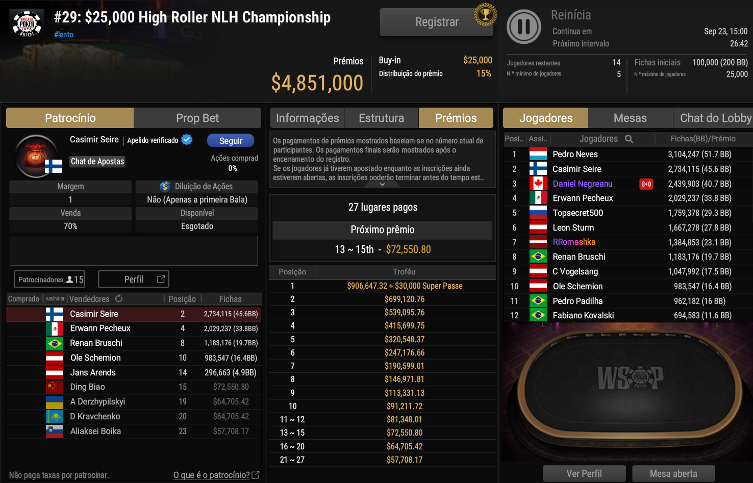 GGPoker WSOP Online #29 High Roller NHL Championship 22set2026