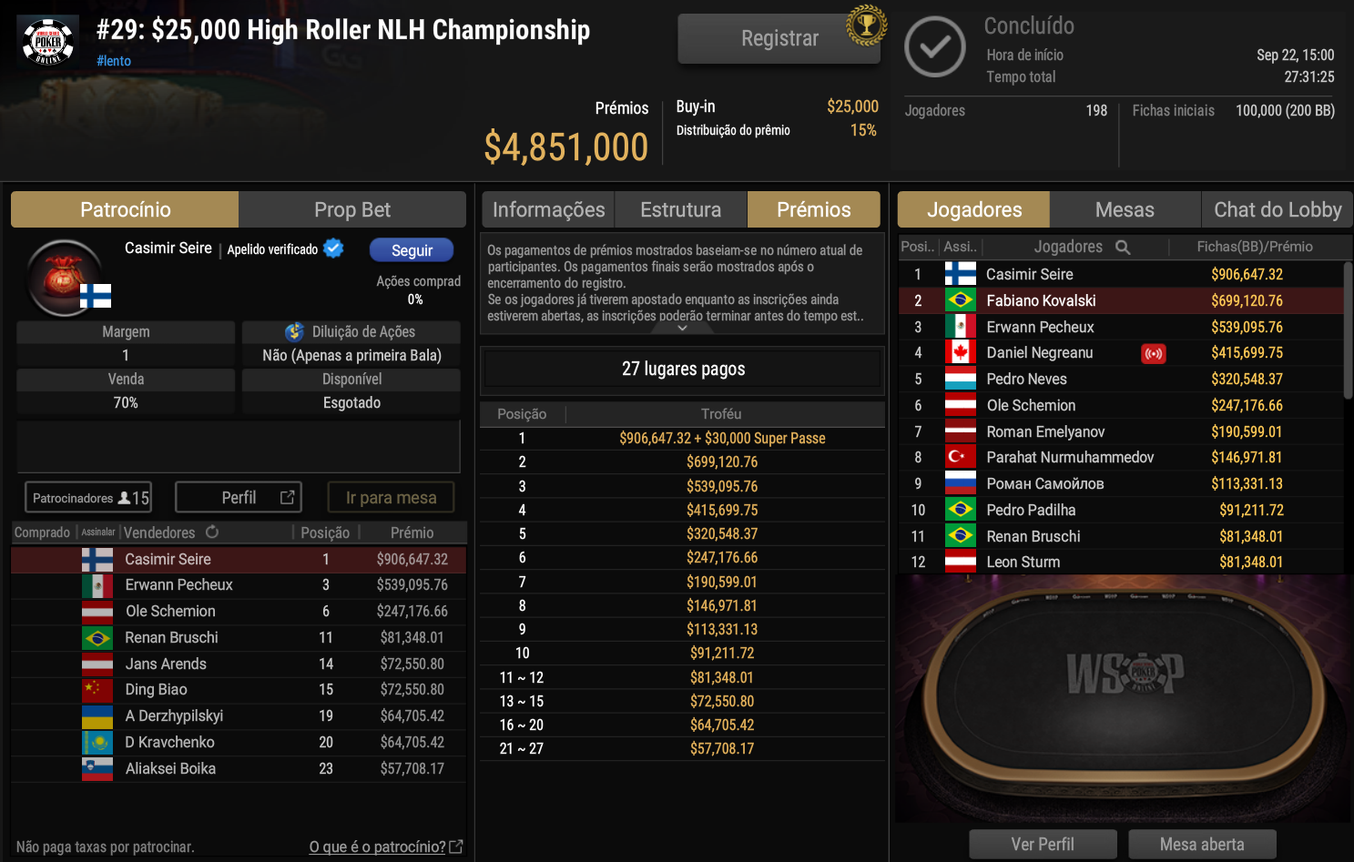 GGPoker WSOP Online #29 High Roller NHL Championship 23set2026