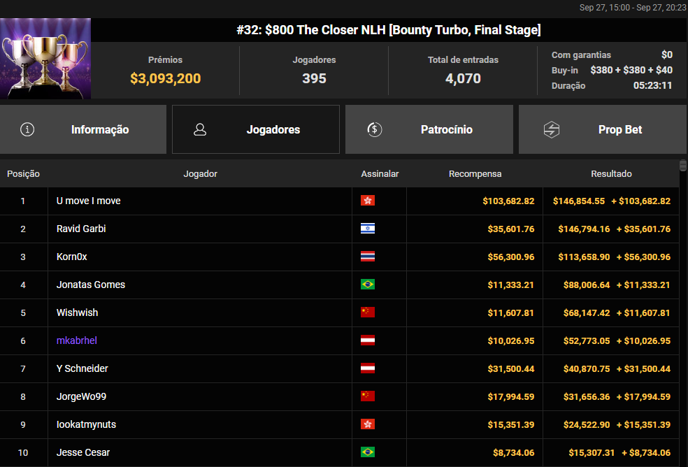 WSOP Online #32 US$ 800 The Closer NLH