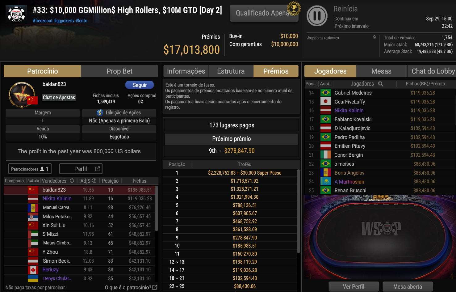 GGPoker WSOP Online #33 US$ 10.000 GGMillion$ High Rollers 2 28set2026