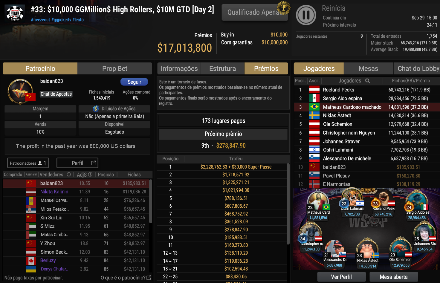 GGPoker WSOP Online #33 US$ 10.000 GGMillion$ High Rollers 28set2026