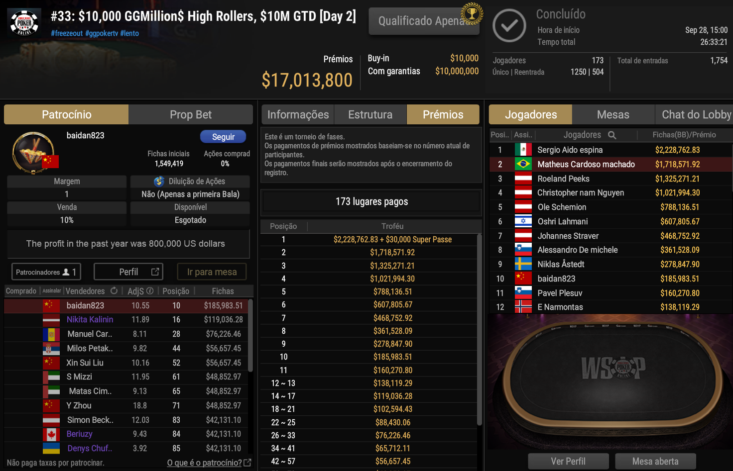 GGPoker WSOP Online #33 US$ 10.000 GGMillion$ High Rollers 29set2026