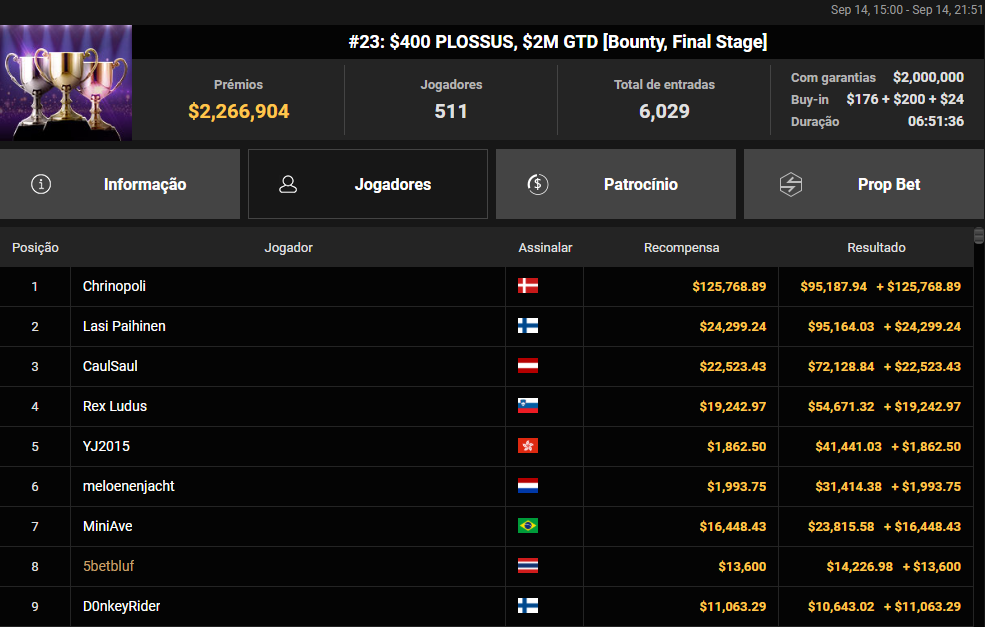 WSOP Online Evento #23 US$ 400 PLOSSUS