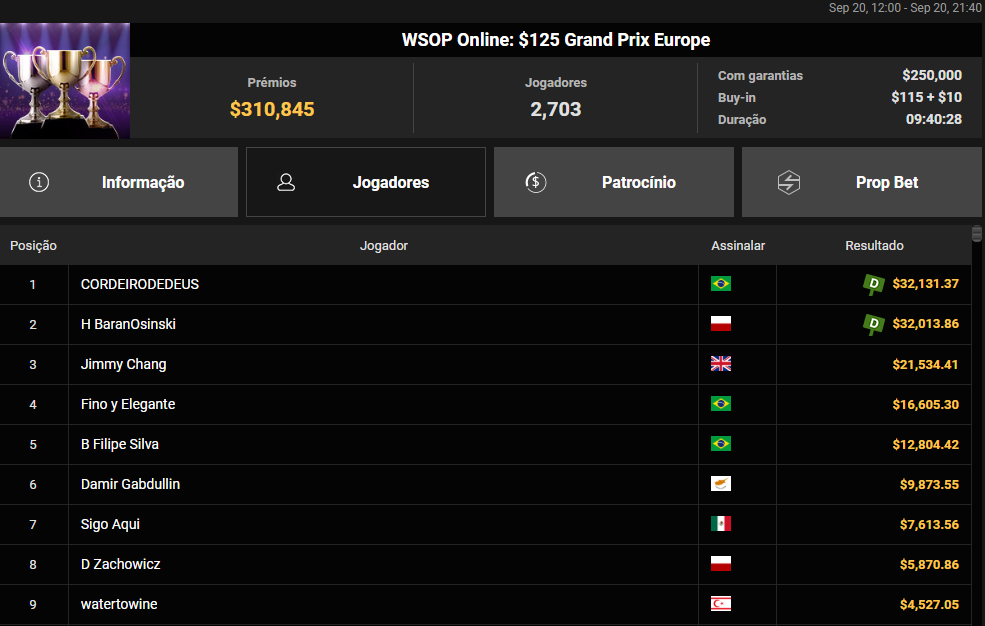 WSOP Online US$ 125 Grand Prix Europe