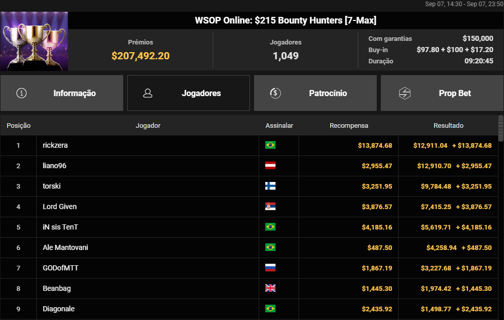 WSOP Online US$ 215 Bounty Hunters