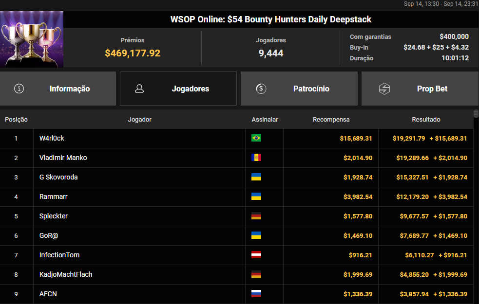 WSOP Online US$ 54 Bounty Hunters Daily Deepstack