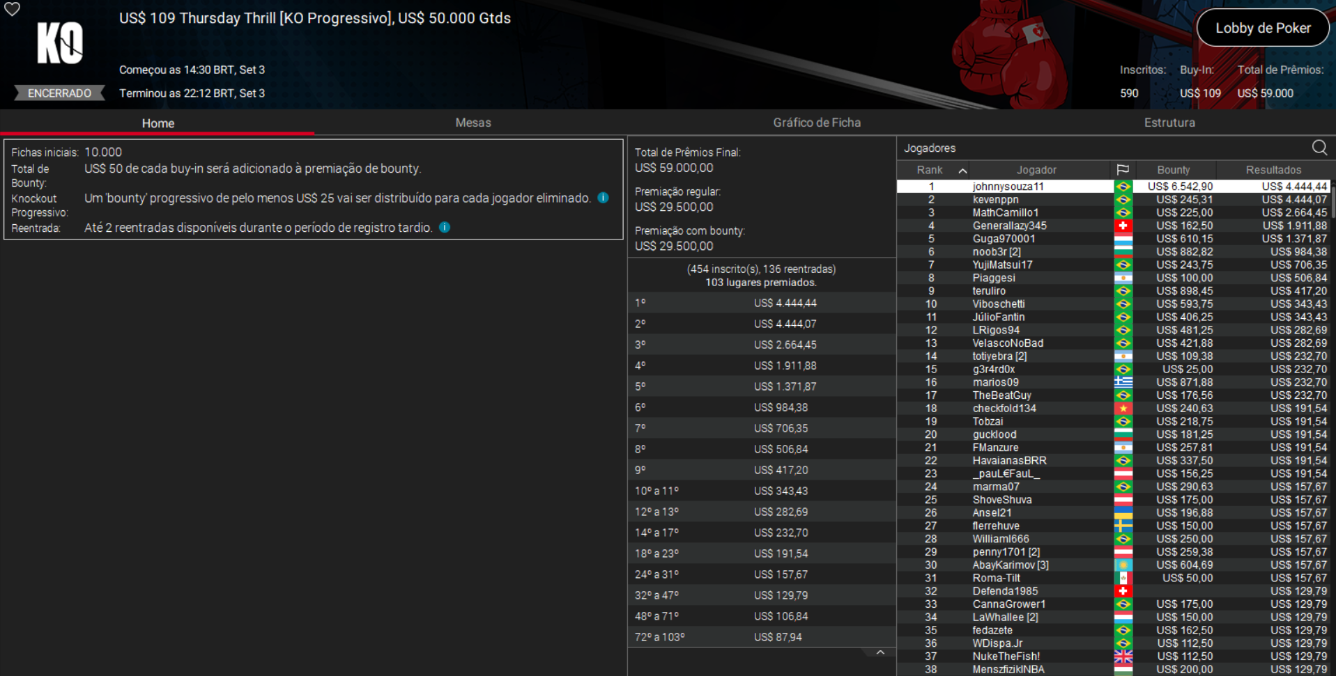 PokerStars US$ 109 Thursday Thrill [PKO] 03set2026
