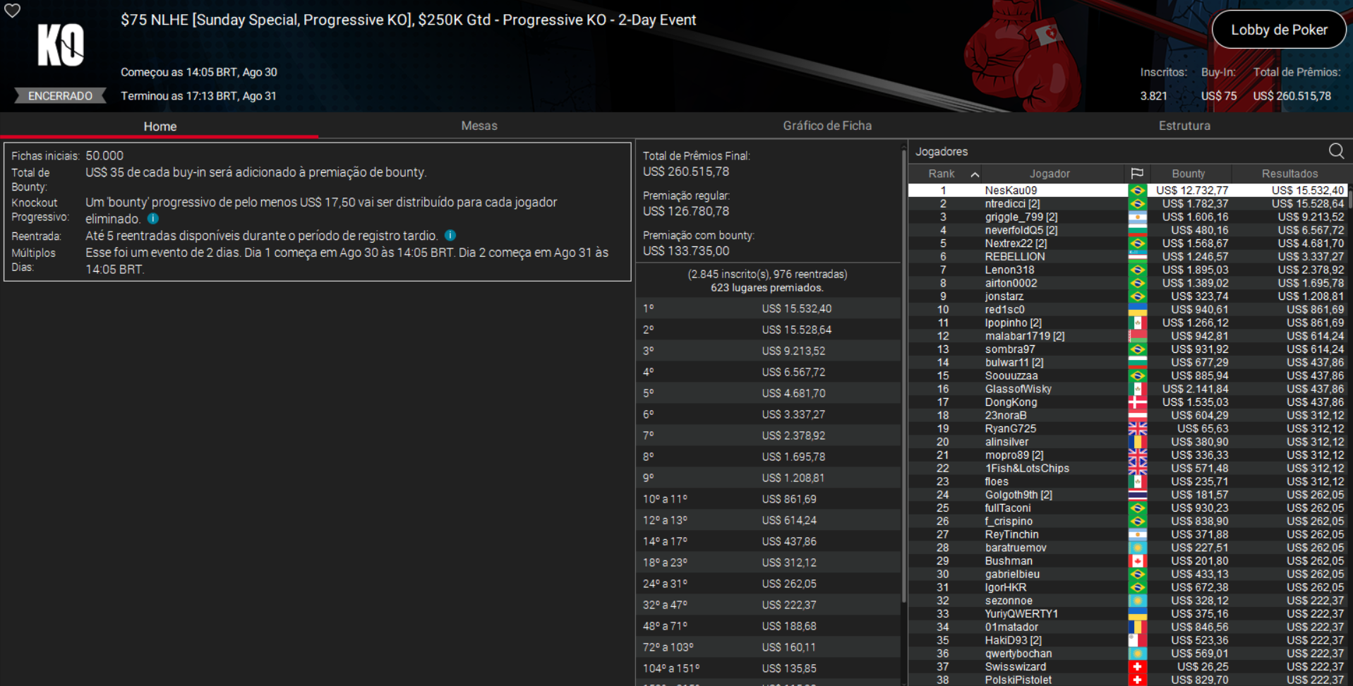 PokerStars US$ 75 Sunday Special PKO 31go2026