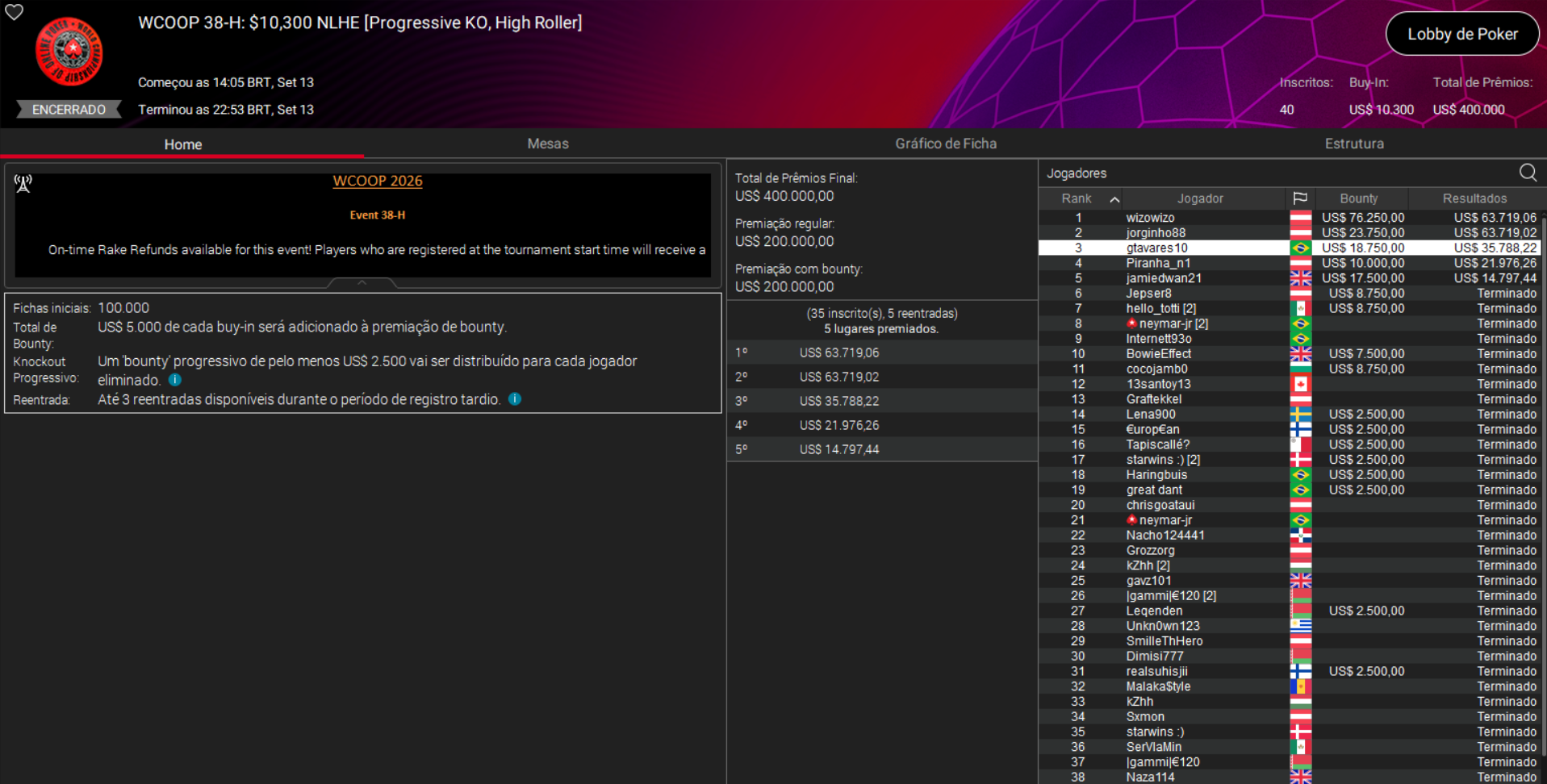 PokerStars WCOOP 38-H US$ 10.300 NLHE [PKO High Roller] 13set2026