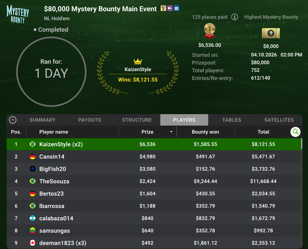 888poker US$ 109 Mystery Bounty Main Event 5out26
