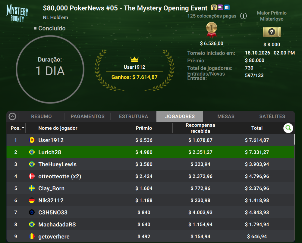 888poker US$ 109 The Mystery Open Main Event 19out26