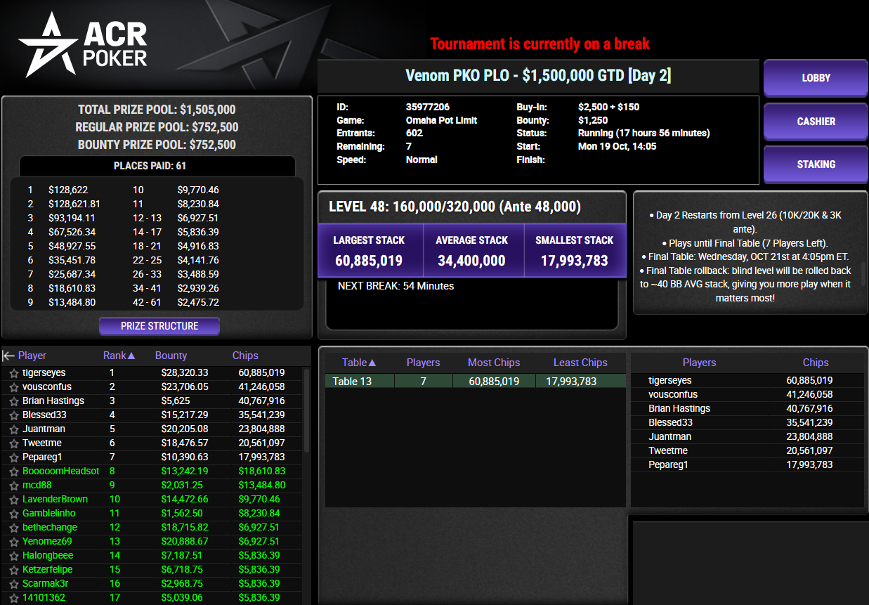 ACR Poker US$ 2650 Venom PKO PLO 19out26