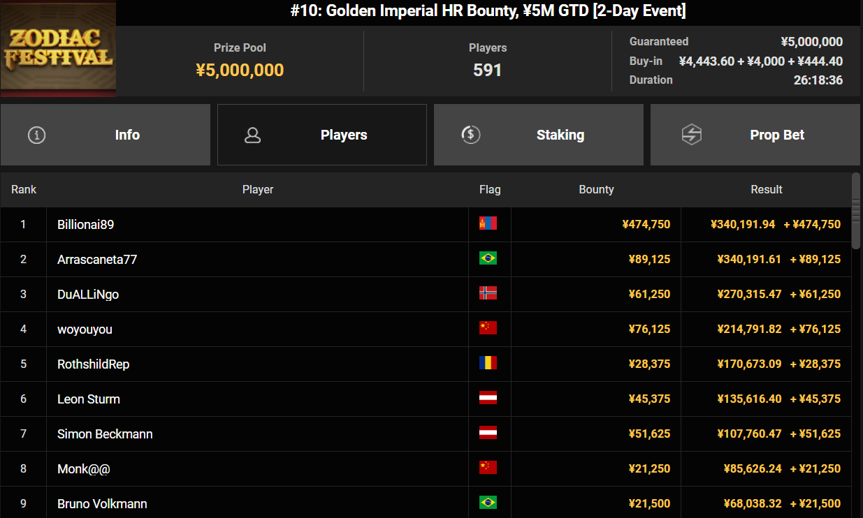 GGPoker ¥ 8.888 Golden Imperial HR Bounty 12out26