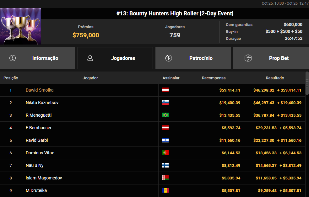 APT Online #13 US$ 1.050 Bounty Hunters High Roller