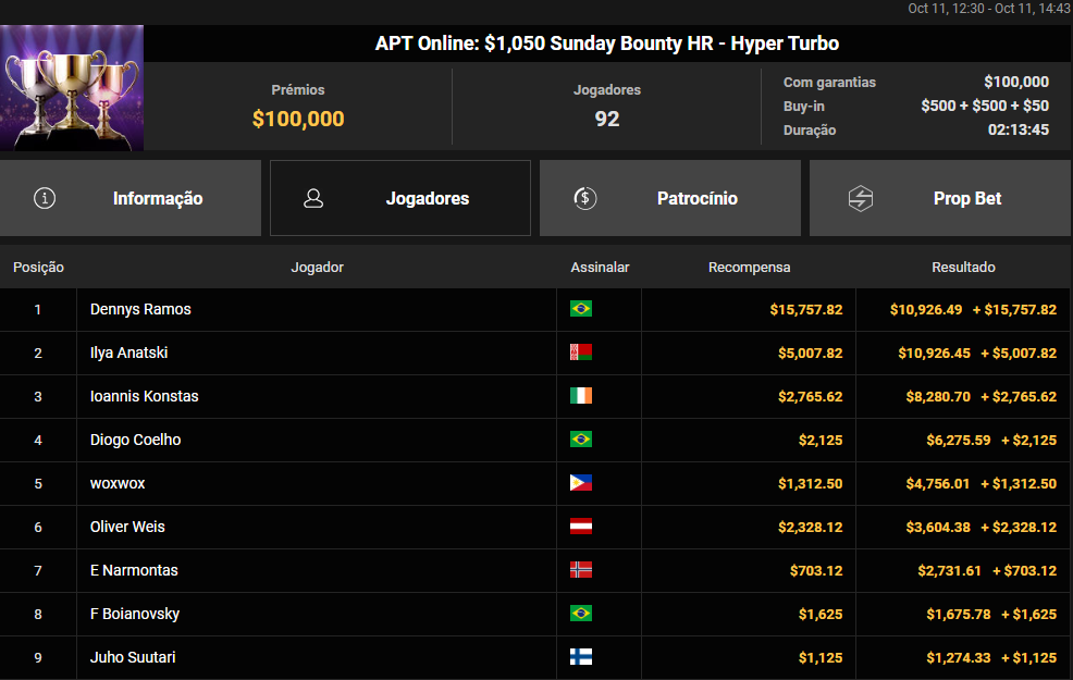 APT Online US$ 1.050 Sunday Bounty HR - Hyper Turbo