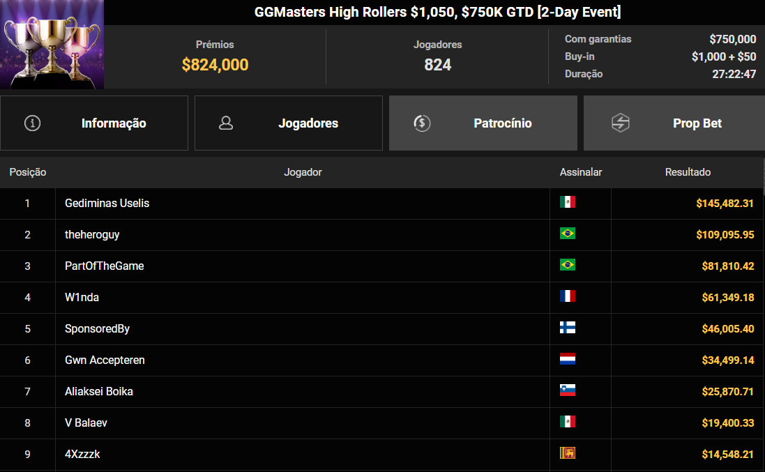 GGPoker GGMasters High Rollers US$ 1.050 12out2026