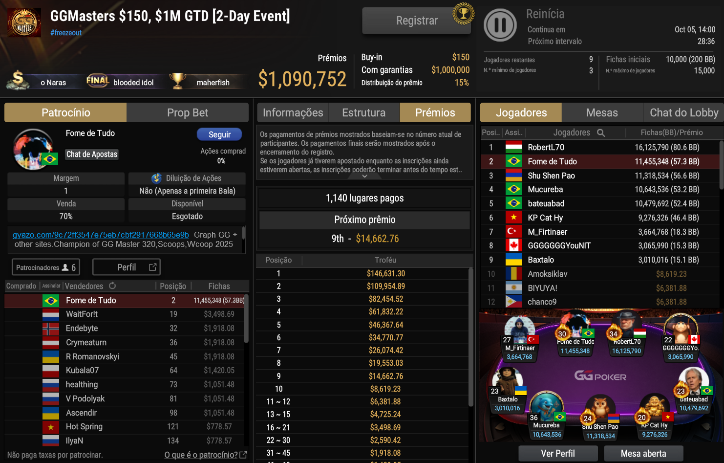 GGPoker GGMasters US$ 150 04out2026