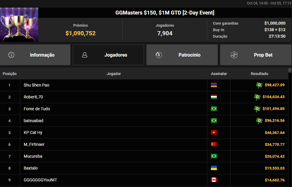 GGMasters US$ 150