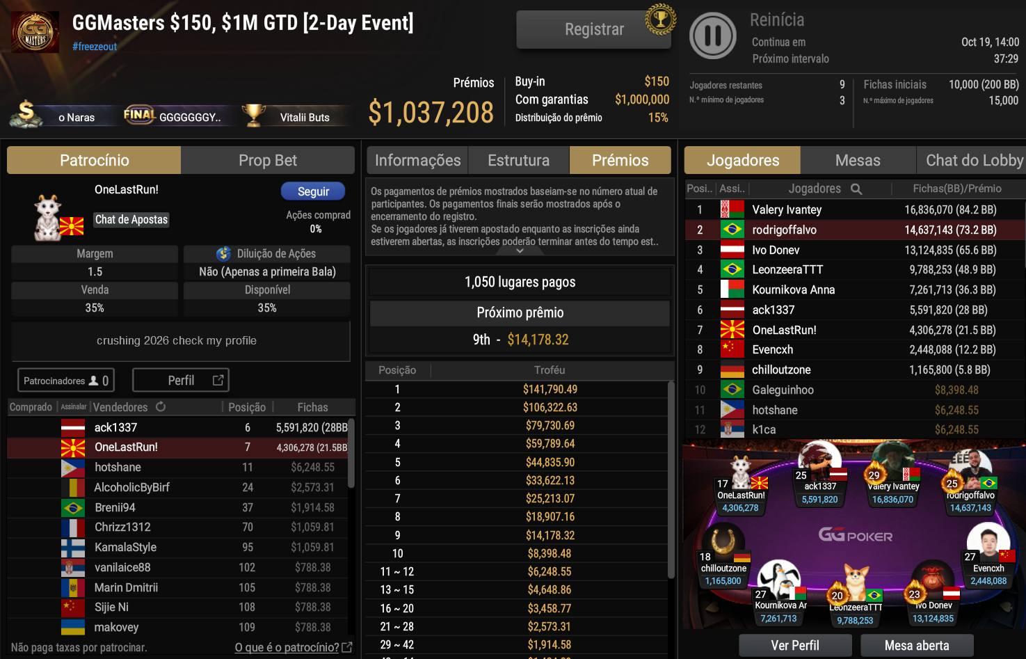 GGPoker GGMasters US$ 150 18out2026