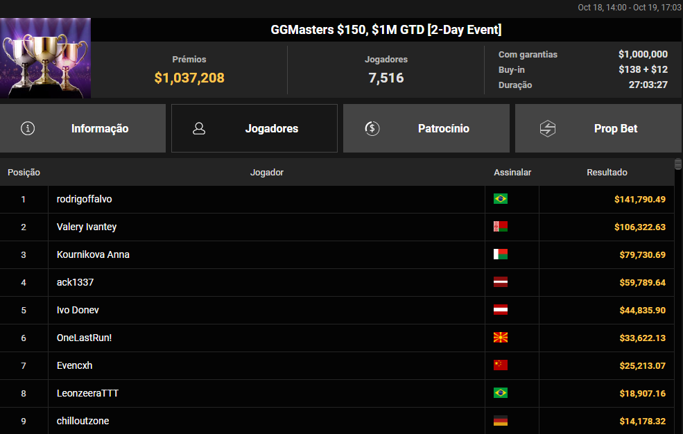 GGMasters US$ 150