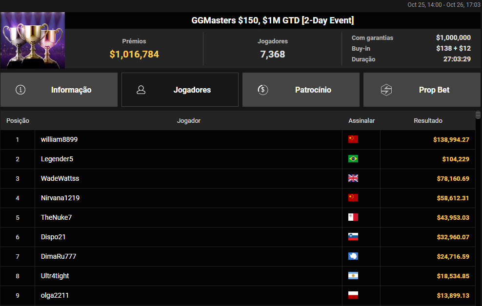 GGMasters US$ 150