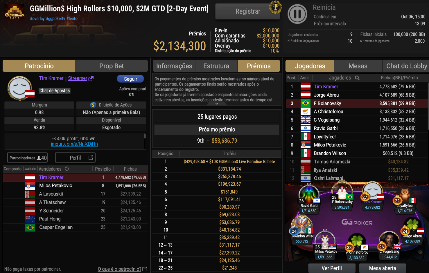 GGPoker GGMillion$ High Rollers US$ 10.000 04out2026