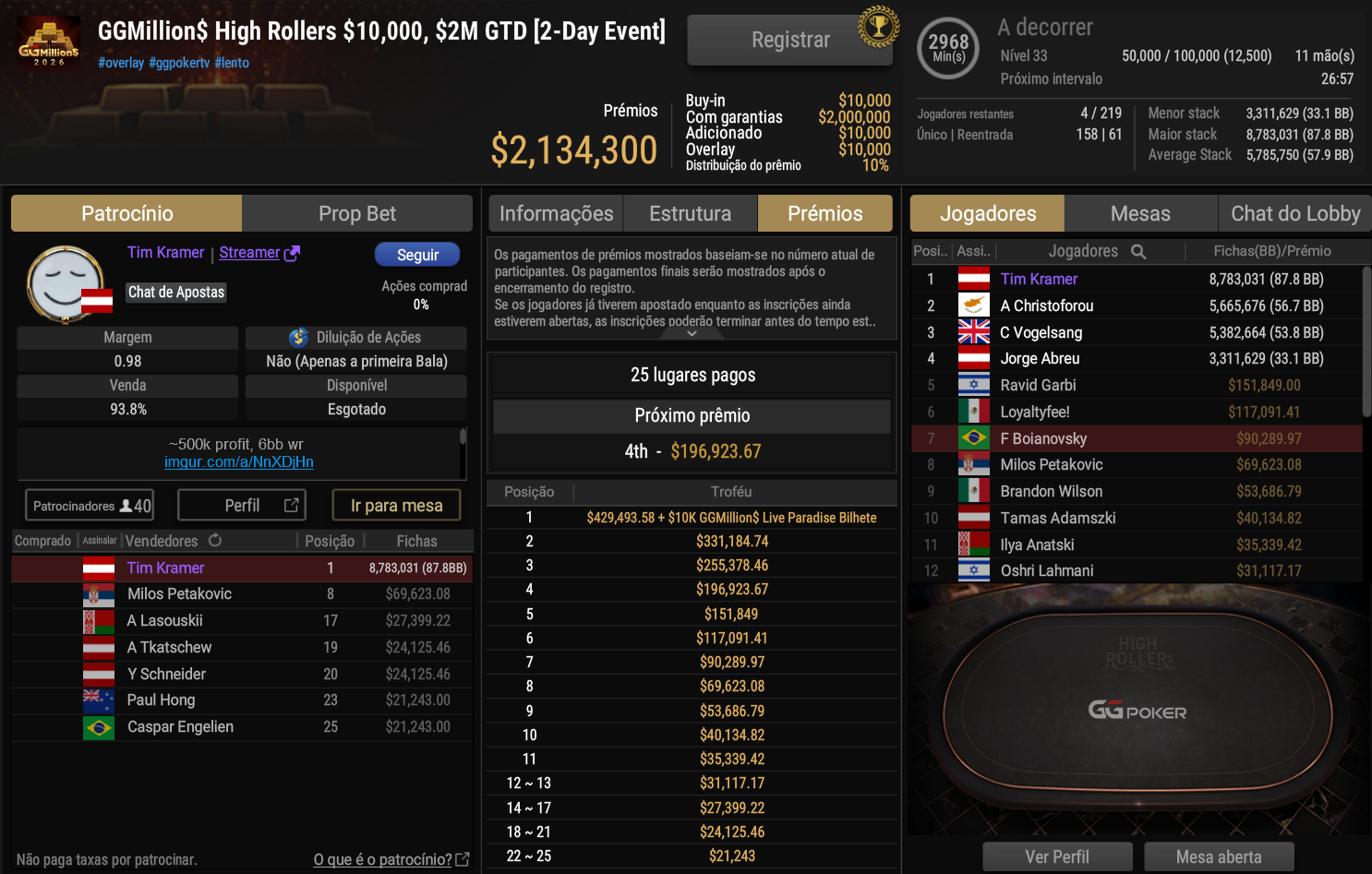 GGPoker GGMillion$ High Rollers US$ 10.000 06out2026