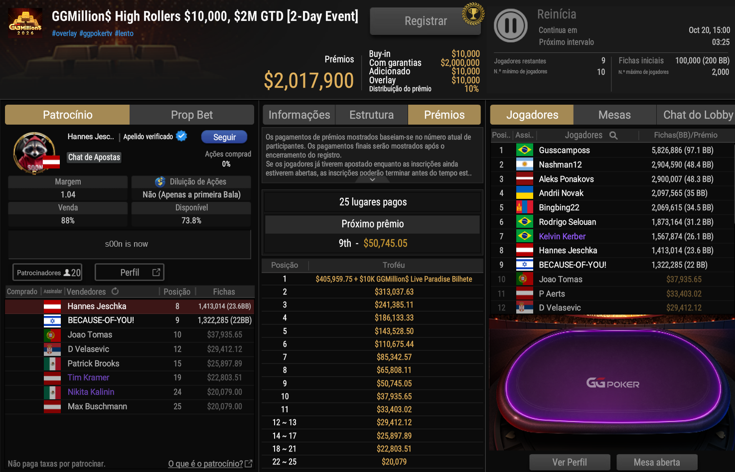 GGPoker GGMillion$ High Rollers US$ 10.000 18out2026