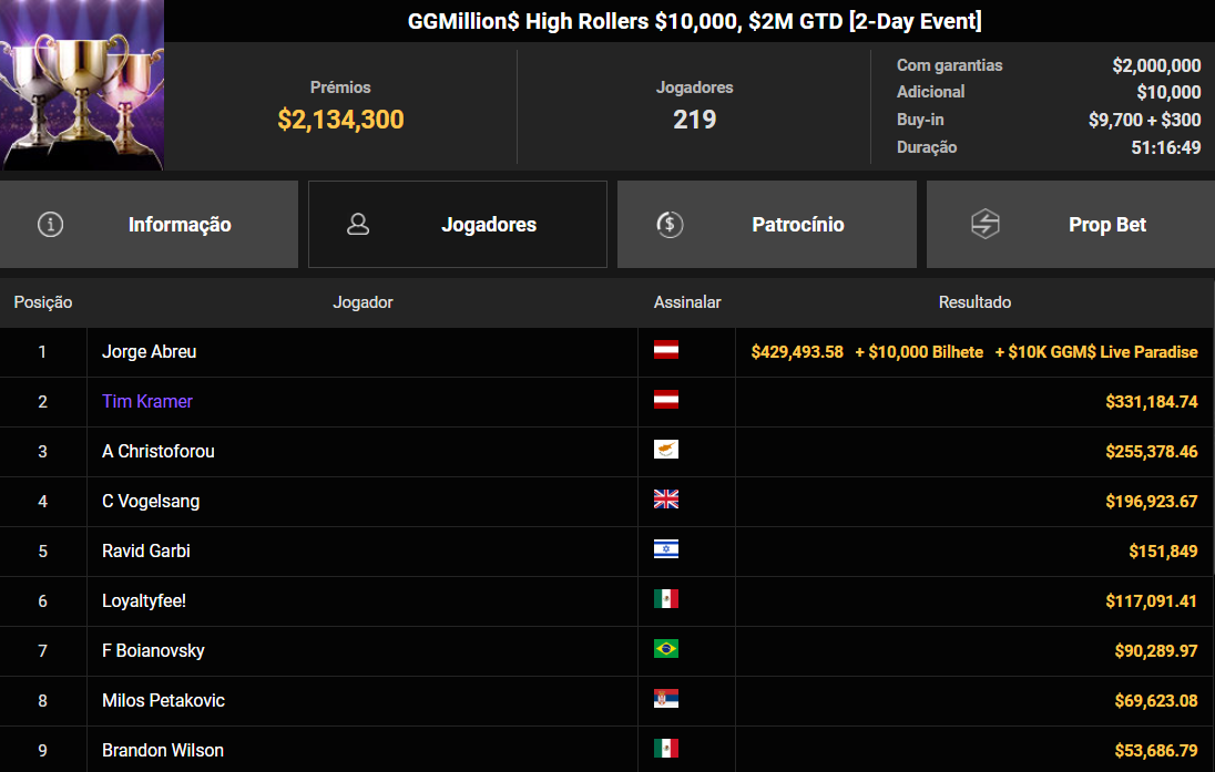 GGPoker GGMillion$ High Rollers US$ 10.000 06out2026