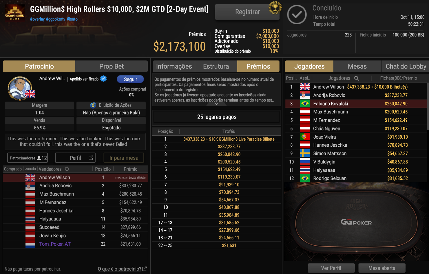 GGPoker GGMillion$ High Rollers US$ 10.000 13out2026