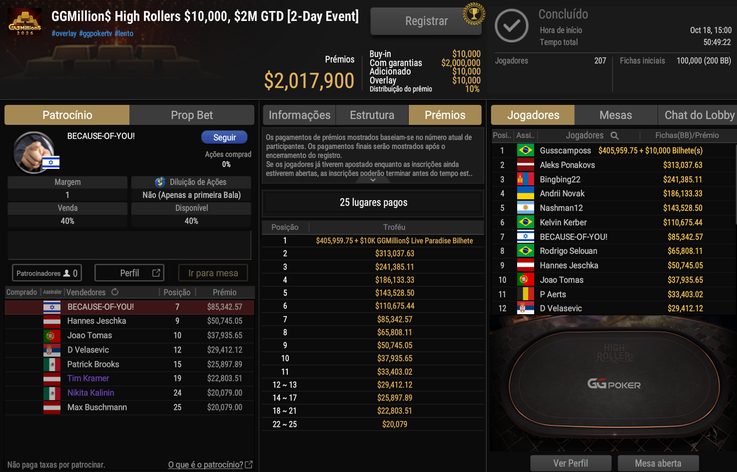 GGPoker GGMillion$ High Rollers US$ 10.000 20out2026